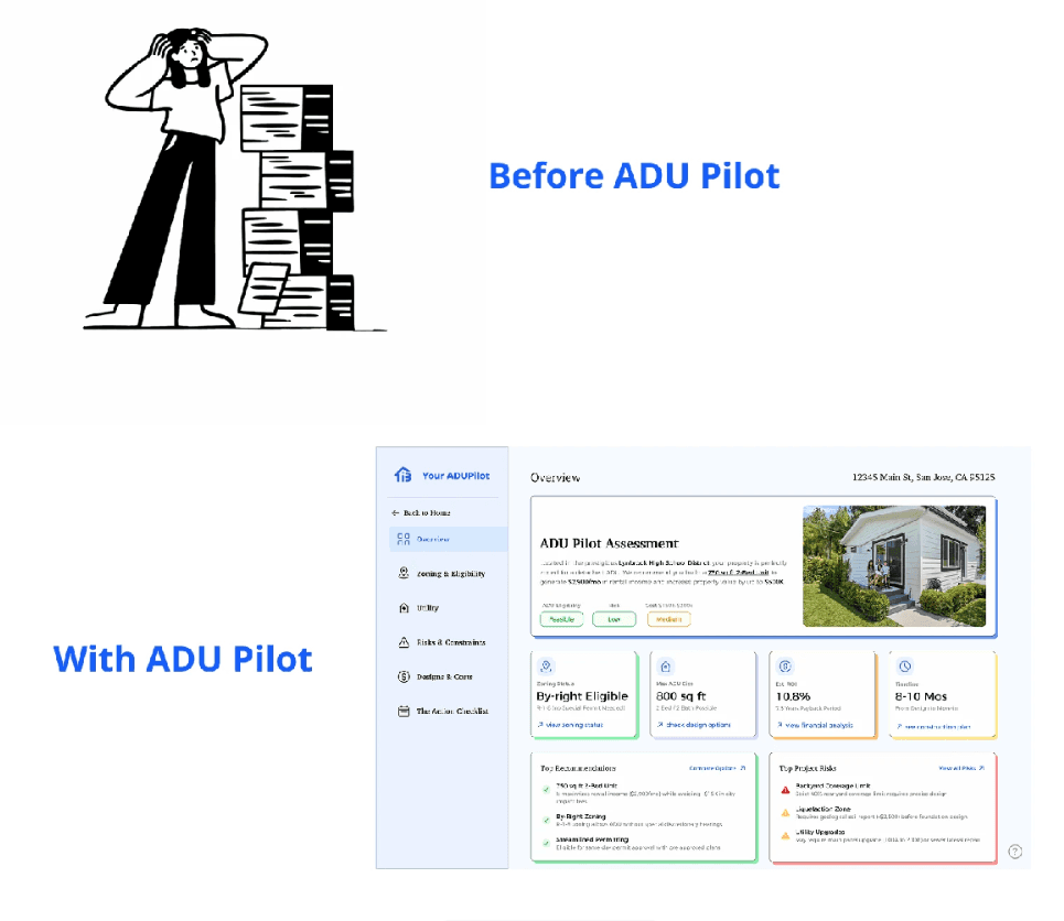 Before and after using ADU Pilot for zoning analysis